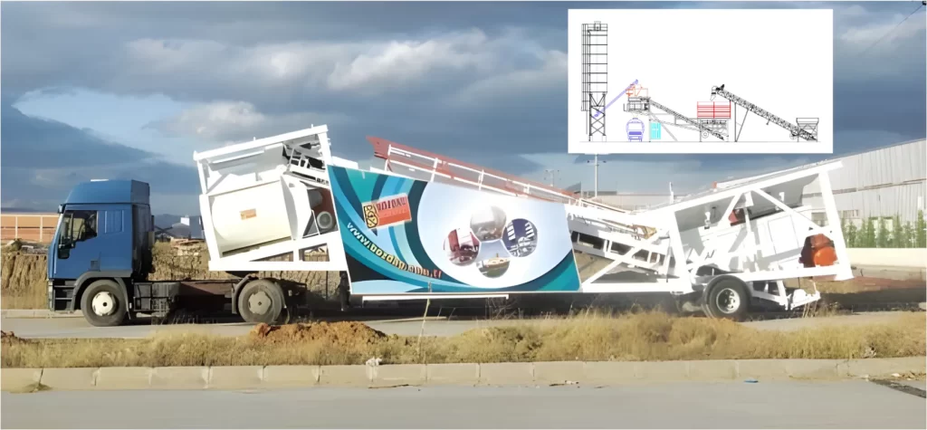 BM 100 Mobile Concrete Batching Plants